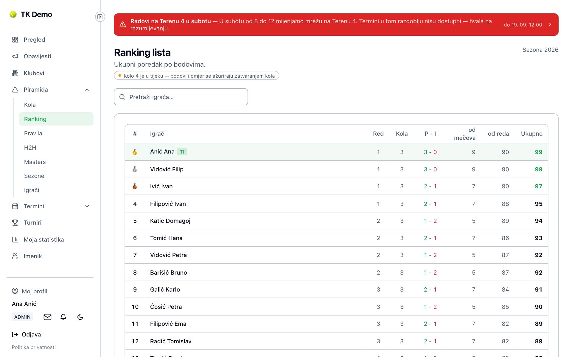 Ranking sezone