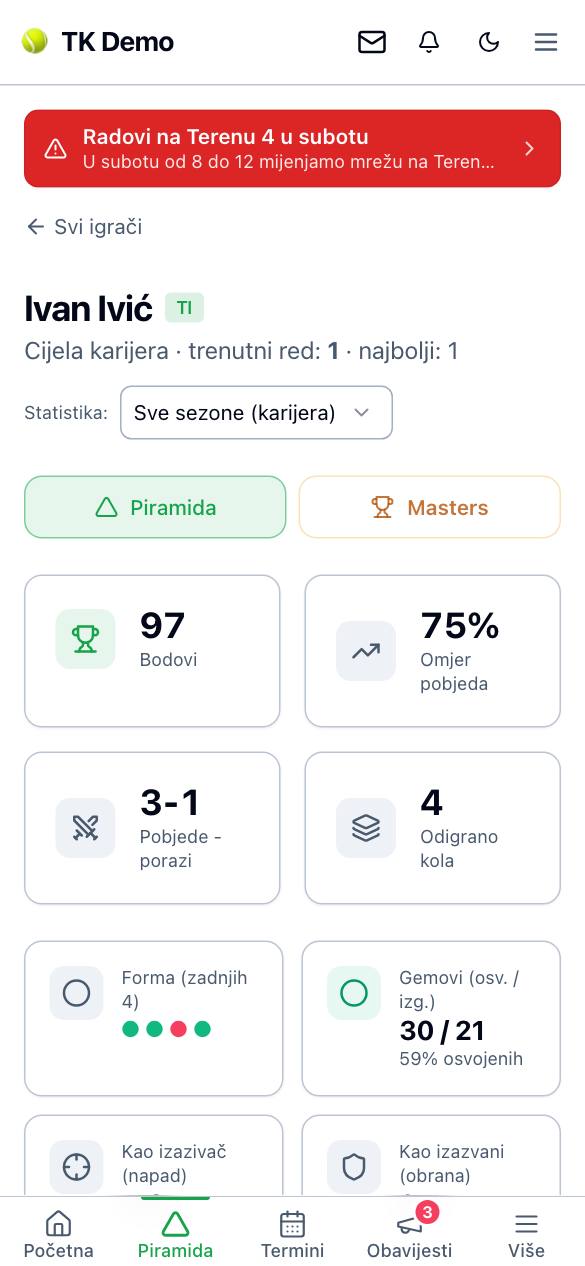 Moja statistika na mobitelu
